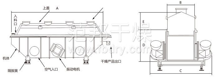 振動(dòng)流化床干燥機(jī)